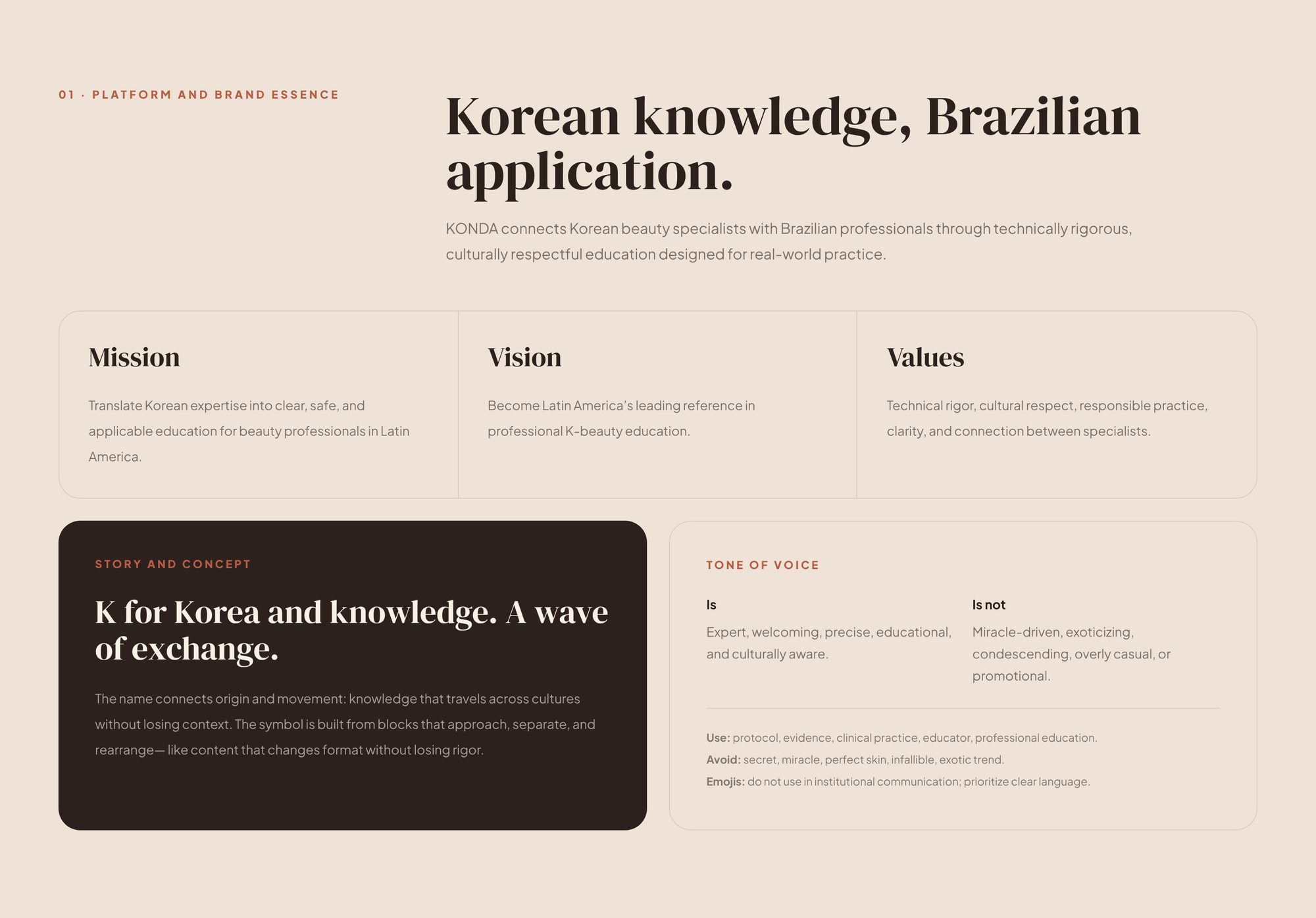 Platform and essence, KONDA mini brand manual